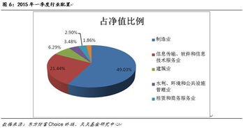 聚焦轉(zhuǎn)型動(dòng)力，掘金數(shù)字經(jīng)濟(jì)——上投摩根視角下的軟件與信息技術(shù)服務(wù)業(yè)投資機(jī)遇